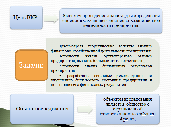 Реферат: Улучшение финансовых результатов деятельности предприятия